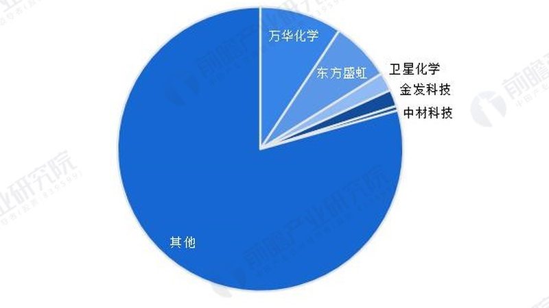 塑料助剂与母料：本质区别及选型要点