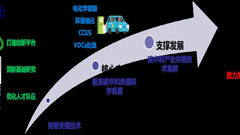 无机化工原料：行业标准与国标的奥秘**
